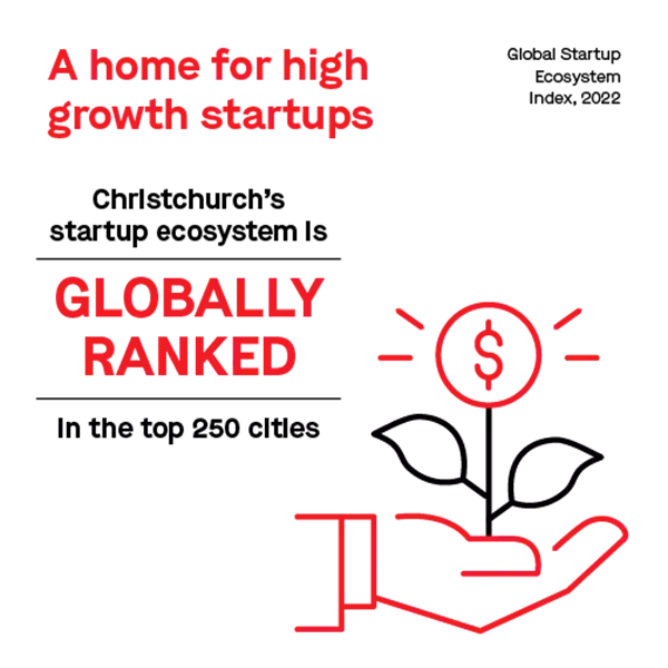 High Growth Startups